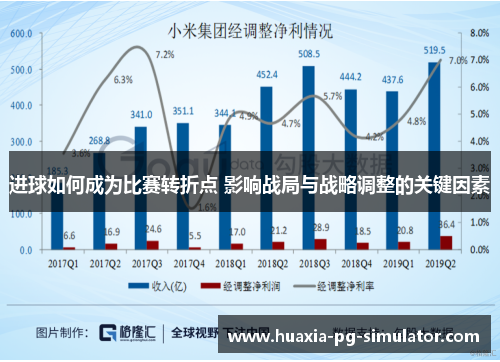 进球如何成为比赛转折点 影响战局与战略调整的关键因素 进球如何成为比赛转折点 影响战局与战略调整的关键因素