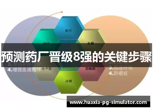 预测药厂晋级8强的关键步骤 预测药厂晋级8强的关键步骤