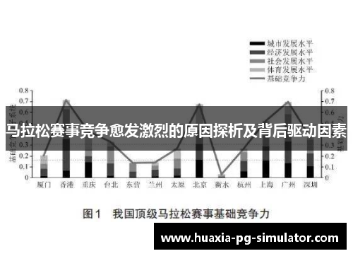 马拉松赛事竞争愈发激烈的原因探析及背后驱动因素