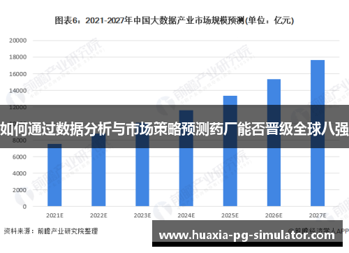 如何通过数据分析与市场策略预测药厂能否晋级全球八强