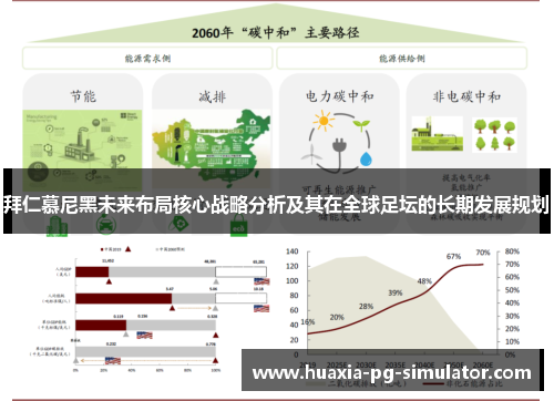 拜仁慕尼黑未来布局核心战略分析及其在全球足坛的长期发展规划