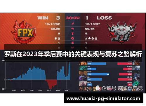 罗斯在2023年季后赛中的关键表现与复苏之路解析