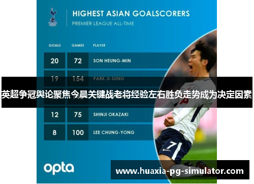 英超争冠舆论聚焦今晨关键战老将经验左右胜负走势成为决定因素 英超争冠舆论聚焦今晨关键战老将经验左右胜负走势成为决定因素